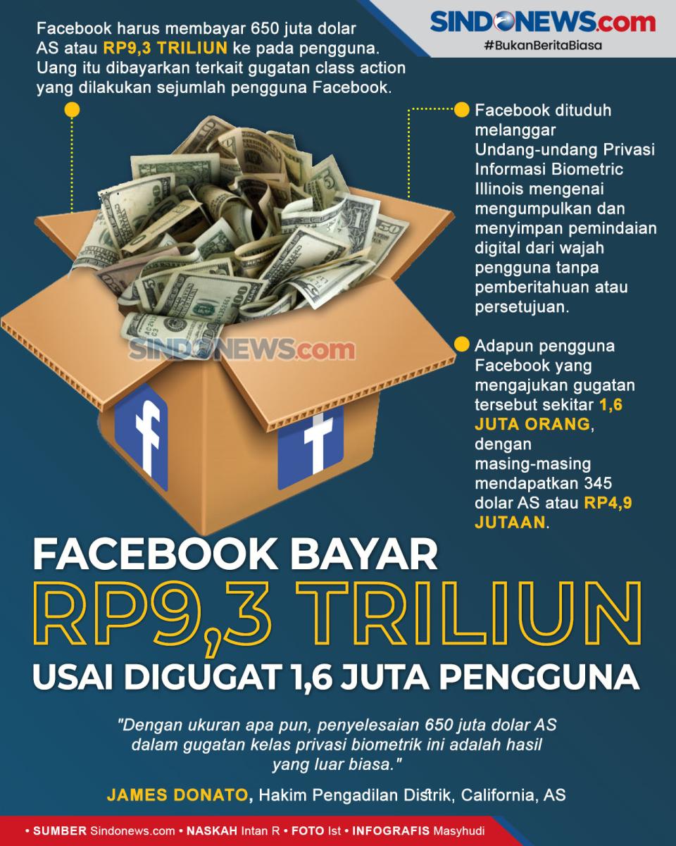 Facebook Bayar Rp9,3...