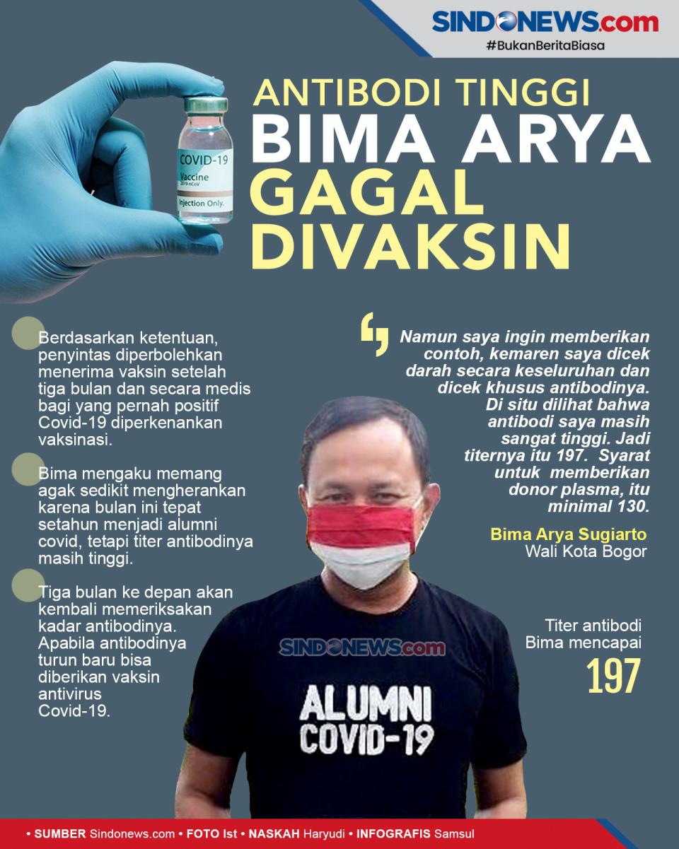 Antibodi Tinggi, Wali...