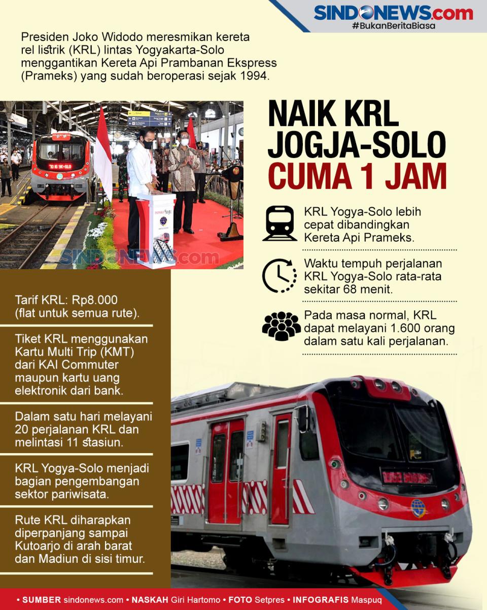Naik KRL Jogja-Solo...