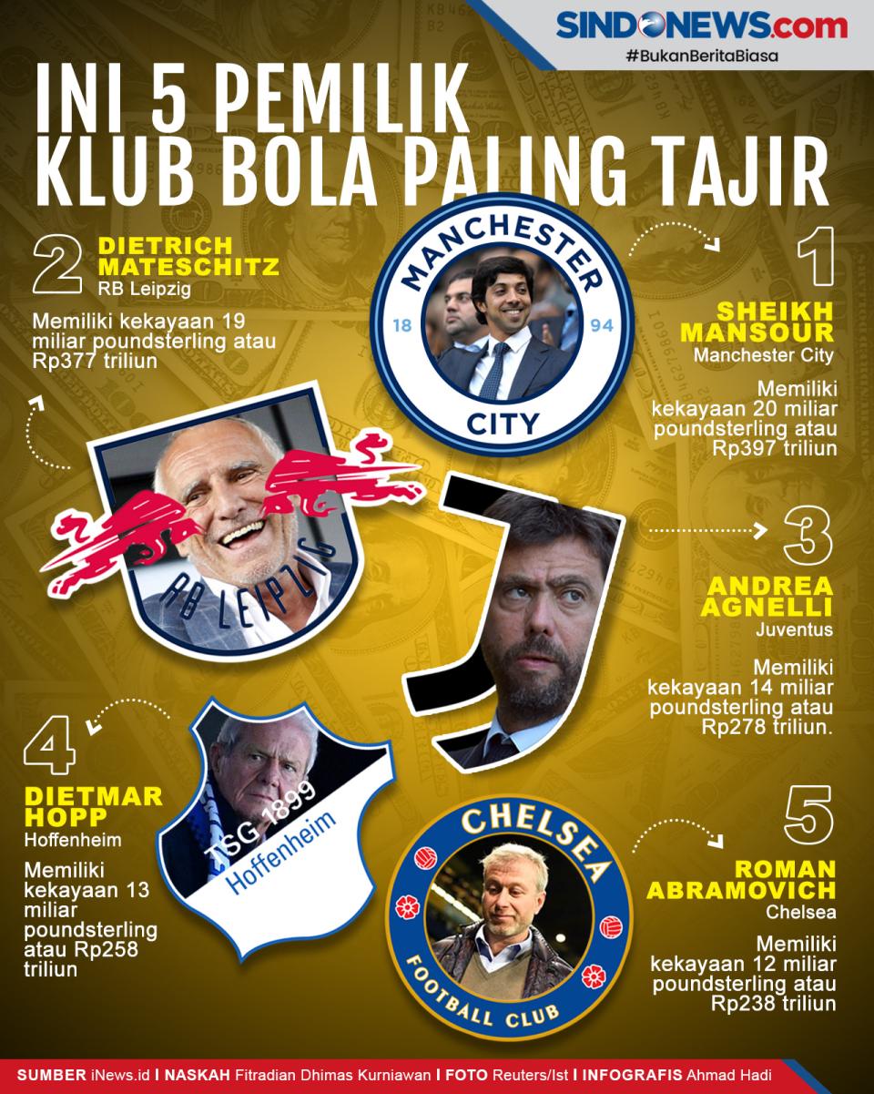 Lima Juragan Klub Sepak...