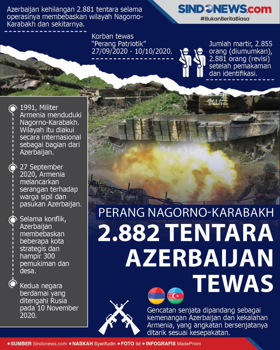 2.882 Tentara Azerbaijan...