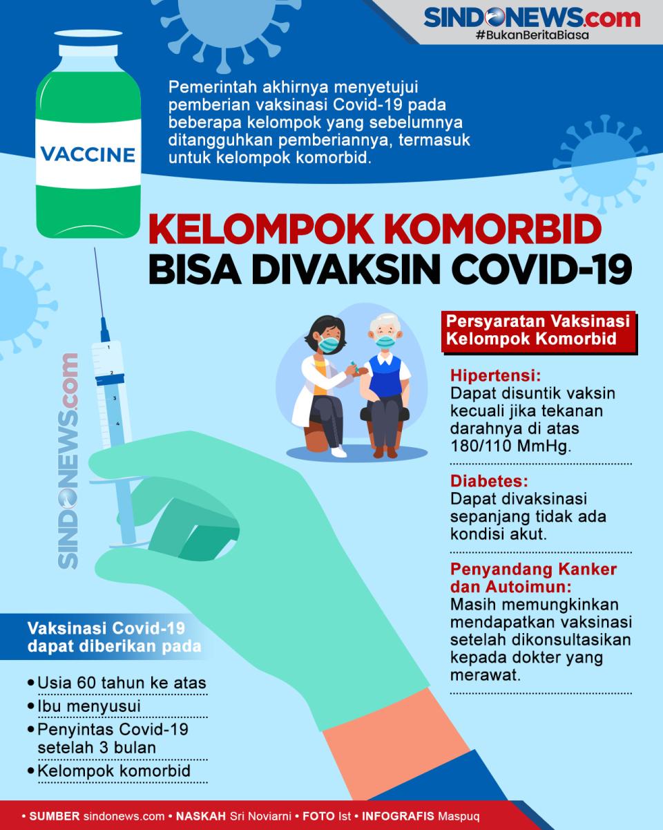 Persyaratan Vaksinasi...