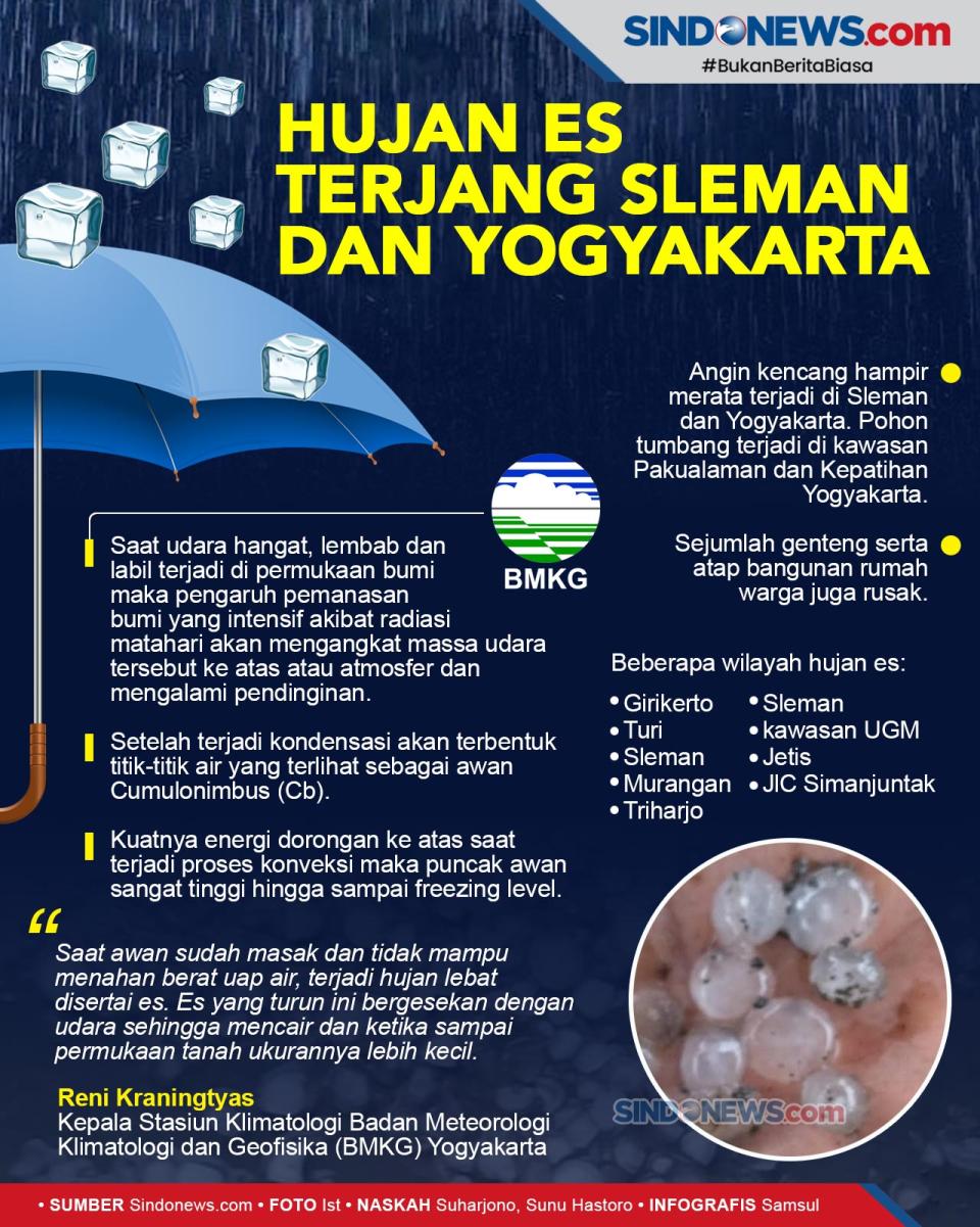 Hujan Es Terjang Sleman...