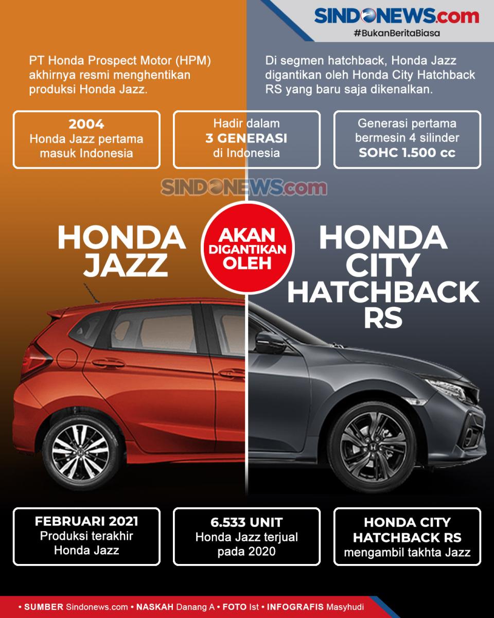 Honda Jazz Akan Digantikan...