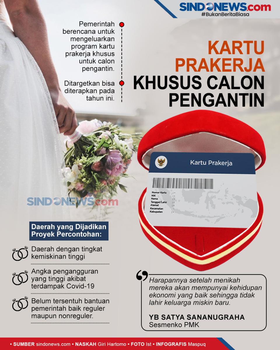 Program Kartu Pra Kerja...