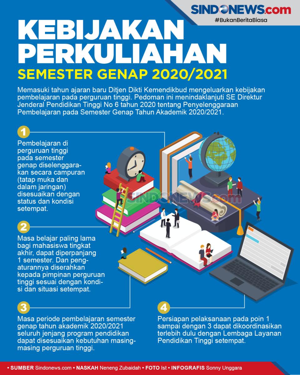 Kebijakan Kemendikbud...