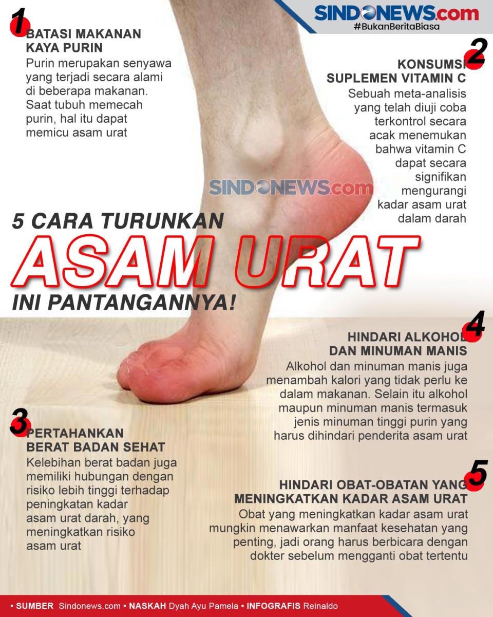 Lima Cara Menurunkan...