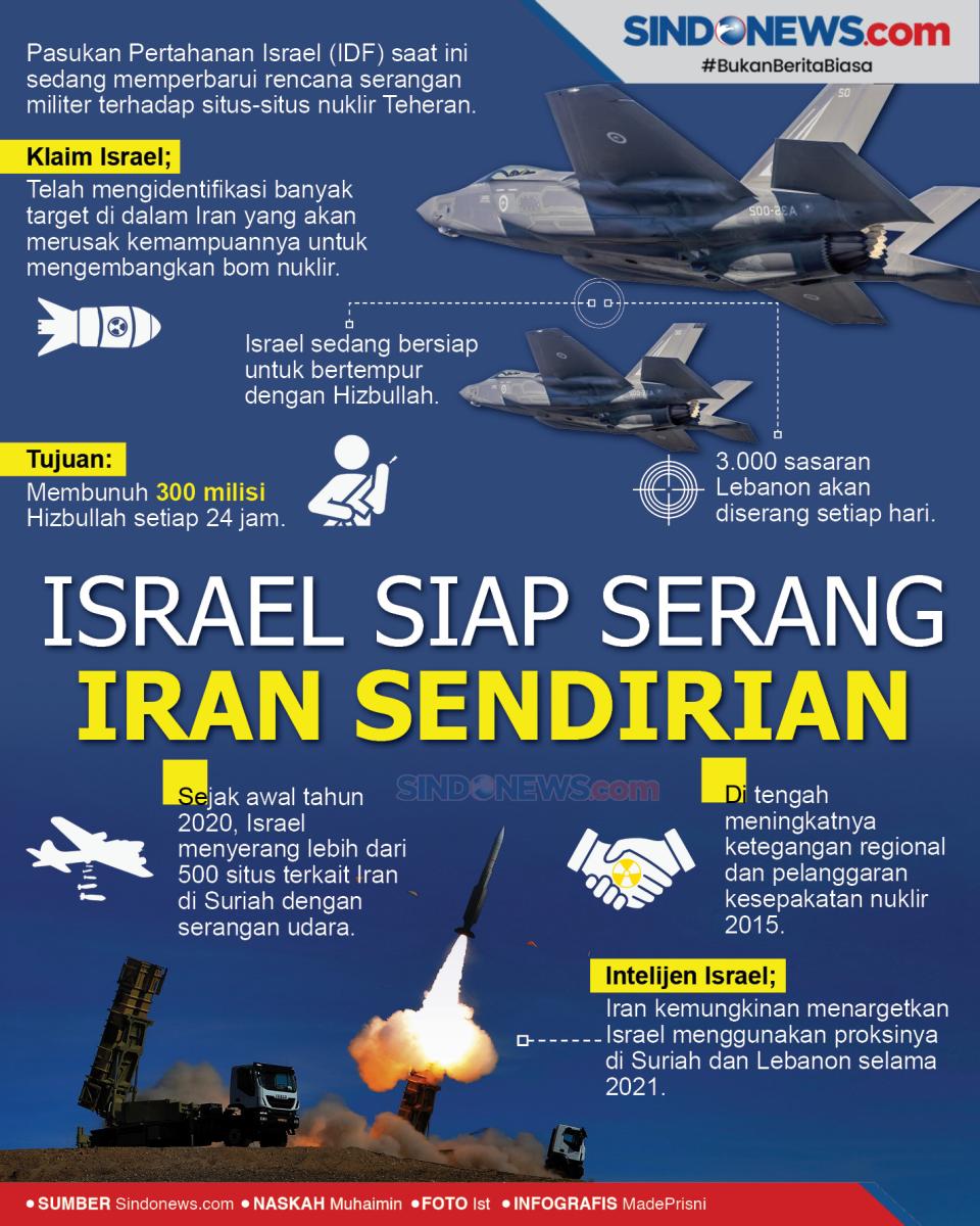 Israel Siap Serang Iran...