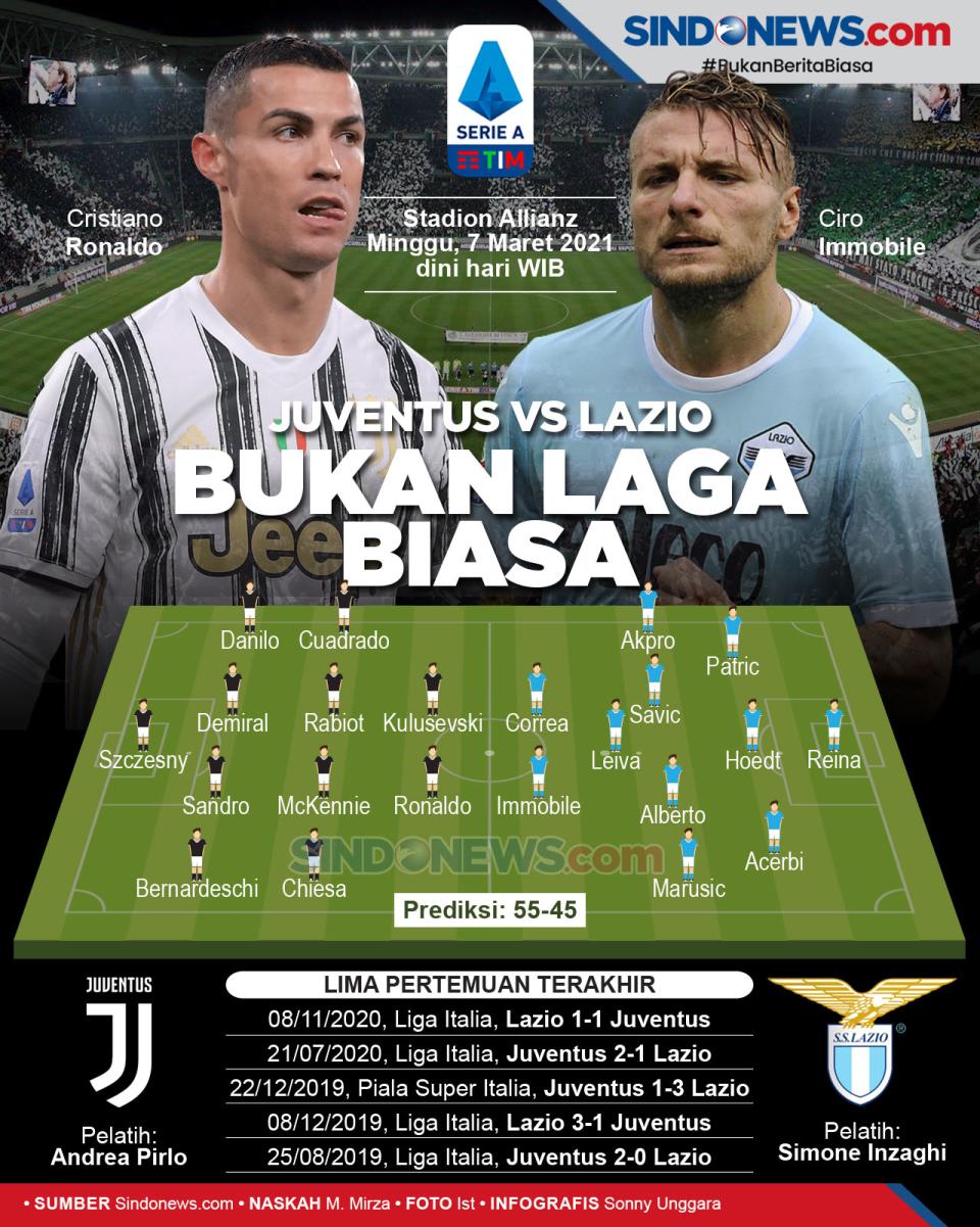 Prediksi Pertandingan...