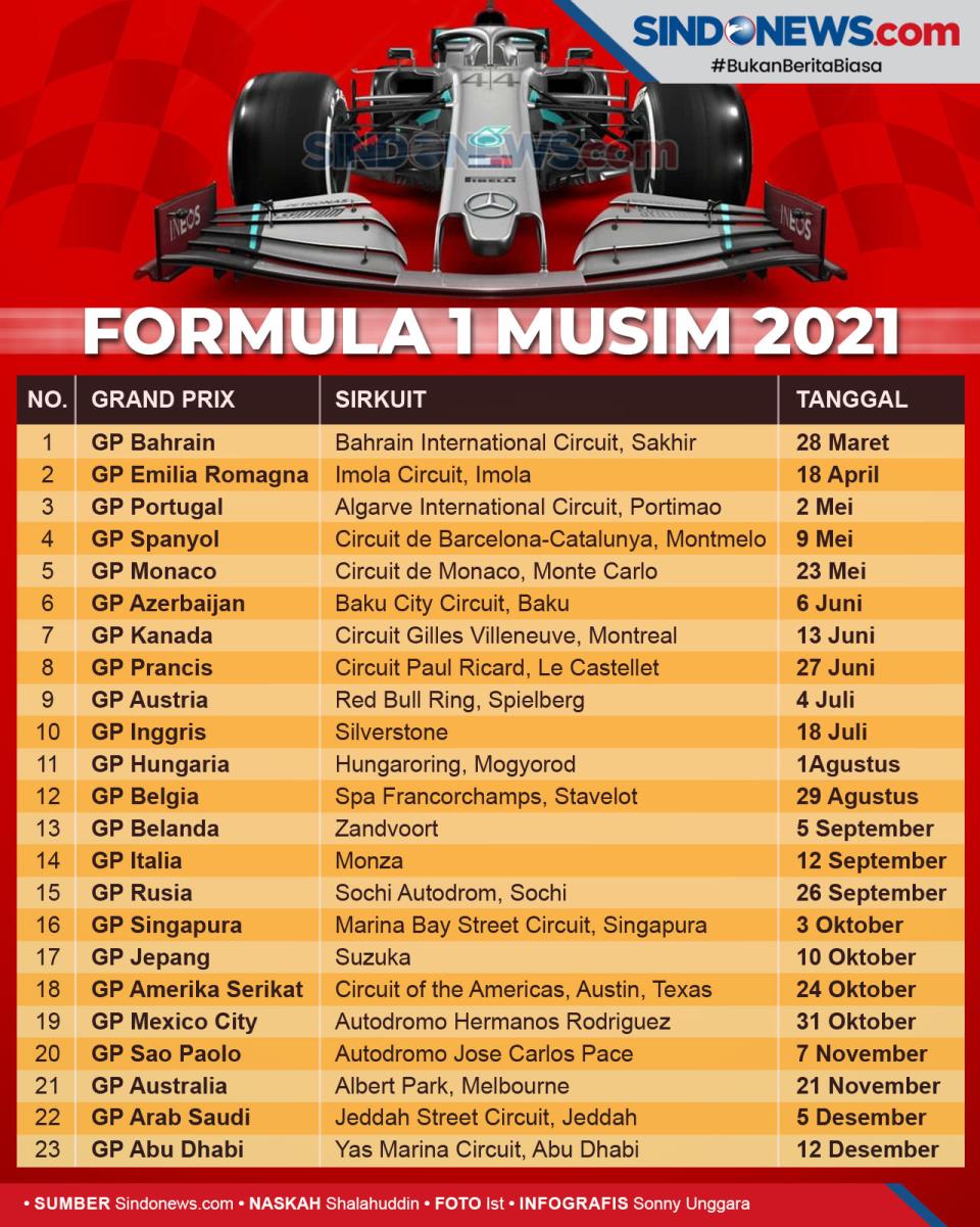 Resmi, Formula 1 Rilis...