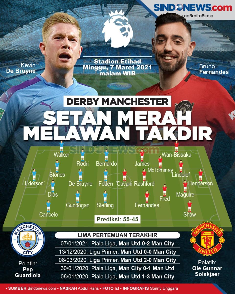 Prediksi Derby Manchester,...