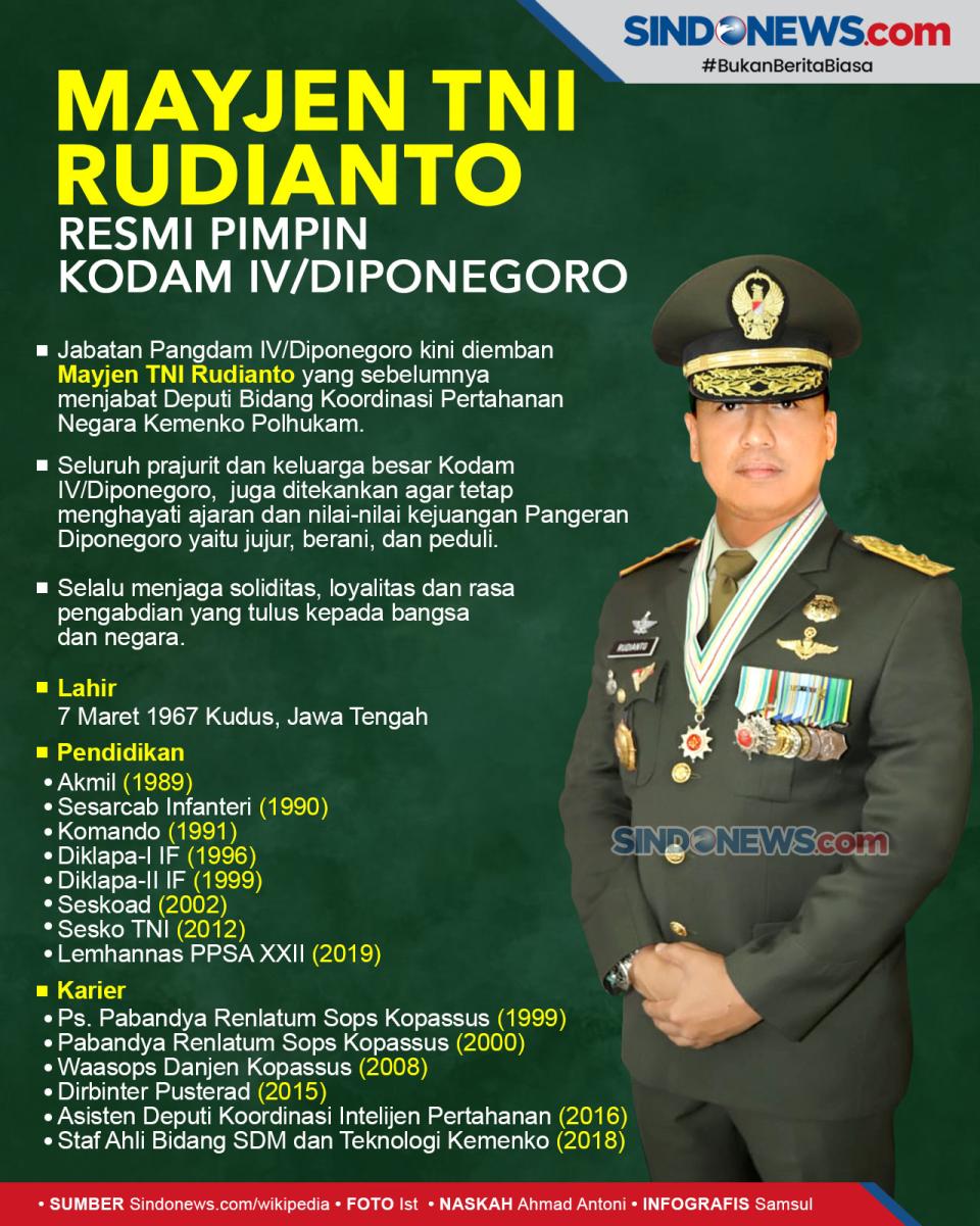 Mayjen TNI Rudianto...