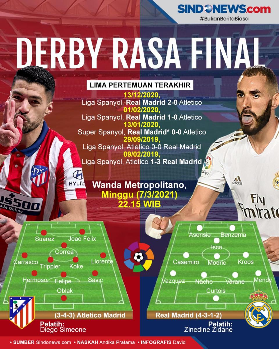 Atletico Madrid Vs Real...