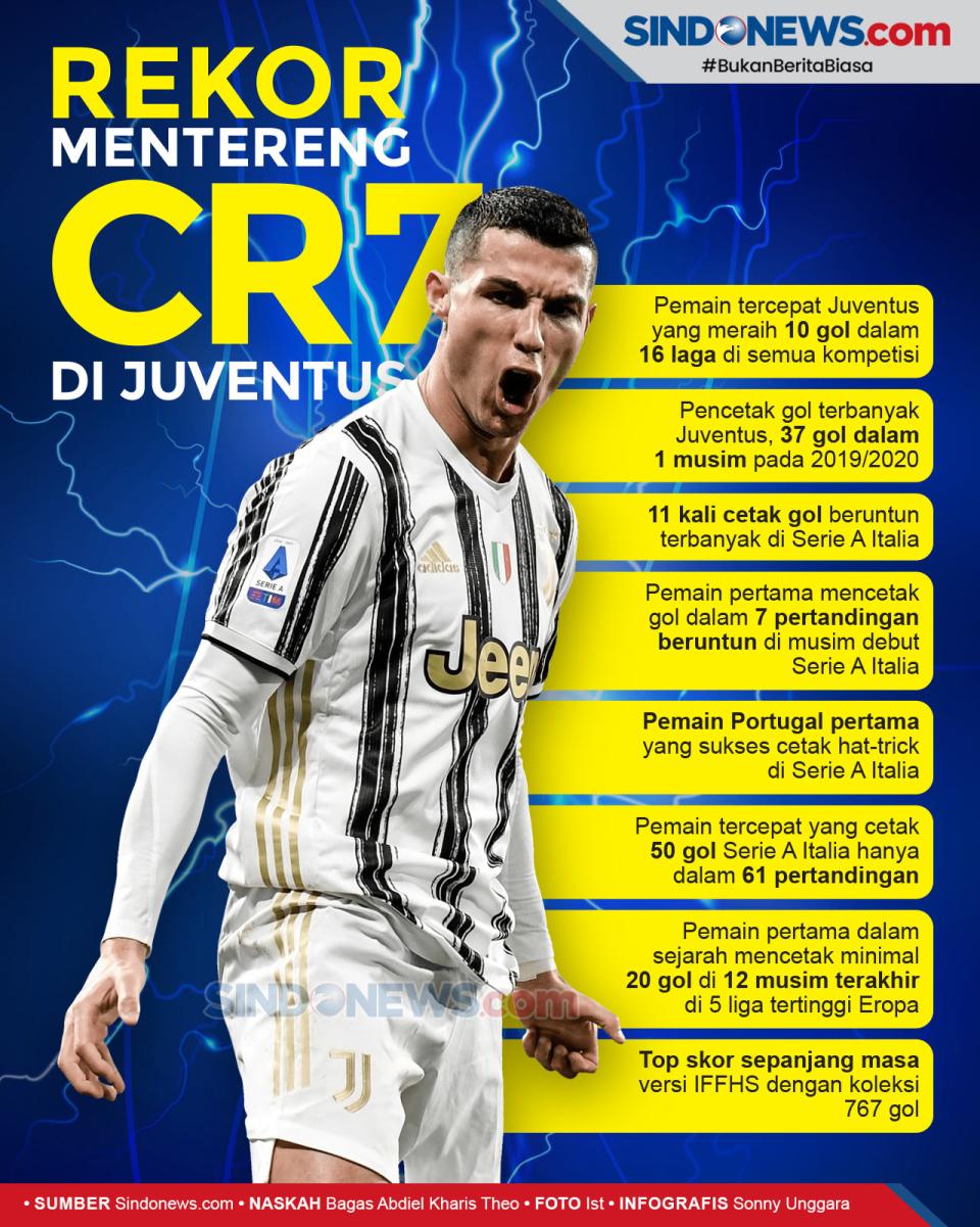 Deretan Rekor Mentereng...