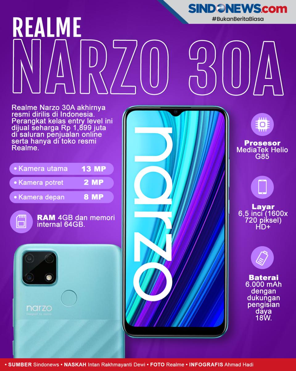 Realme Narzo 30A Rilis...