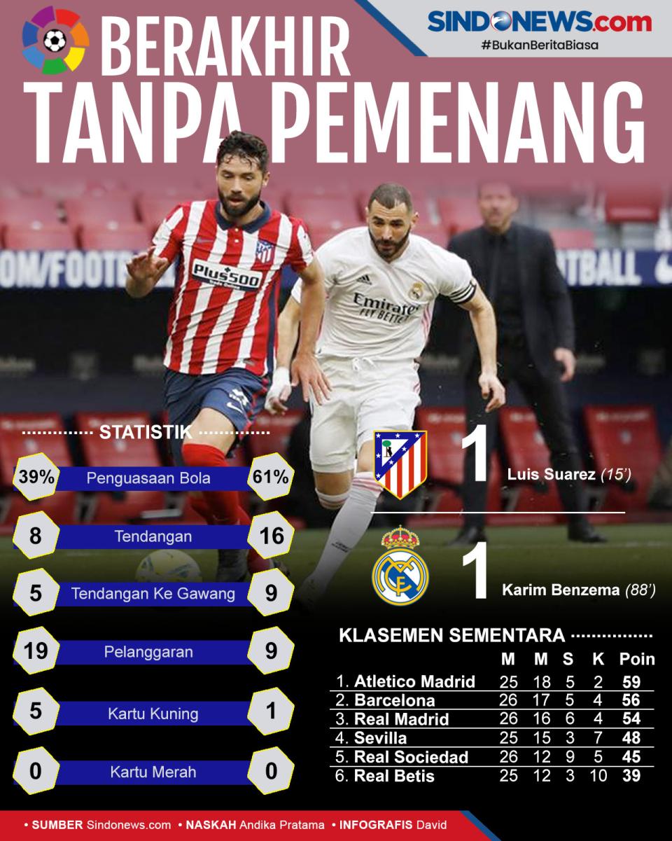 Laga Atletico Vs Real...