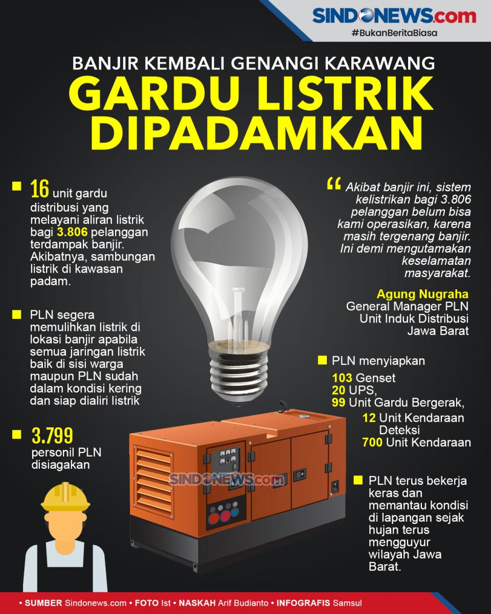 Banjir Kembali Genangi...