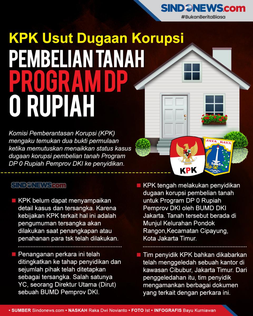 KPK Usut Dugaan Korupsi...