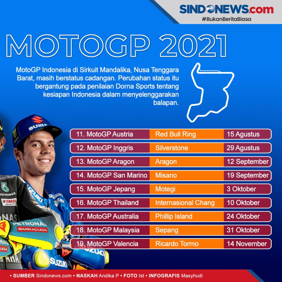 Jadwal MotoGP 2021,...