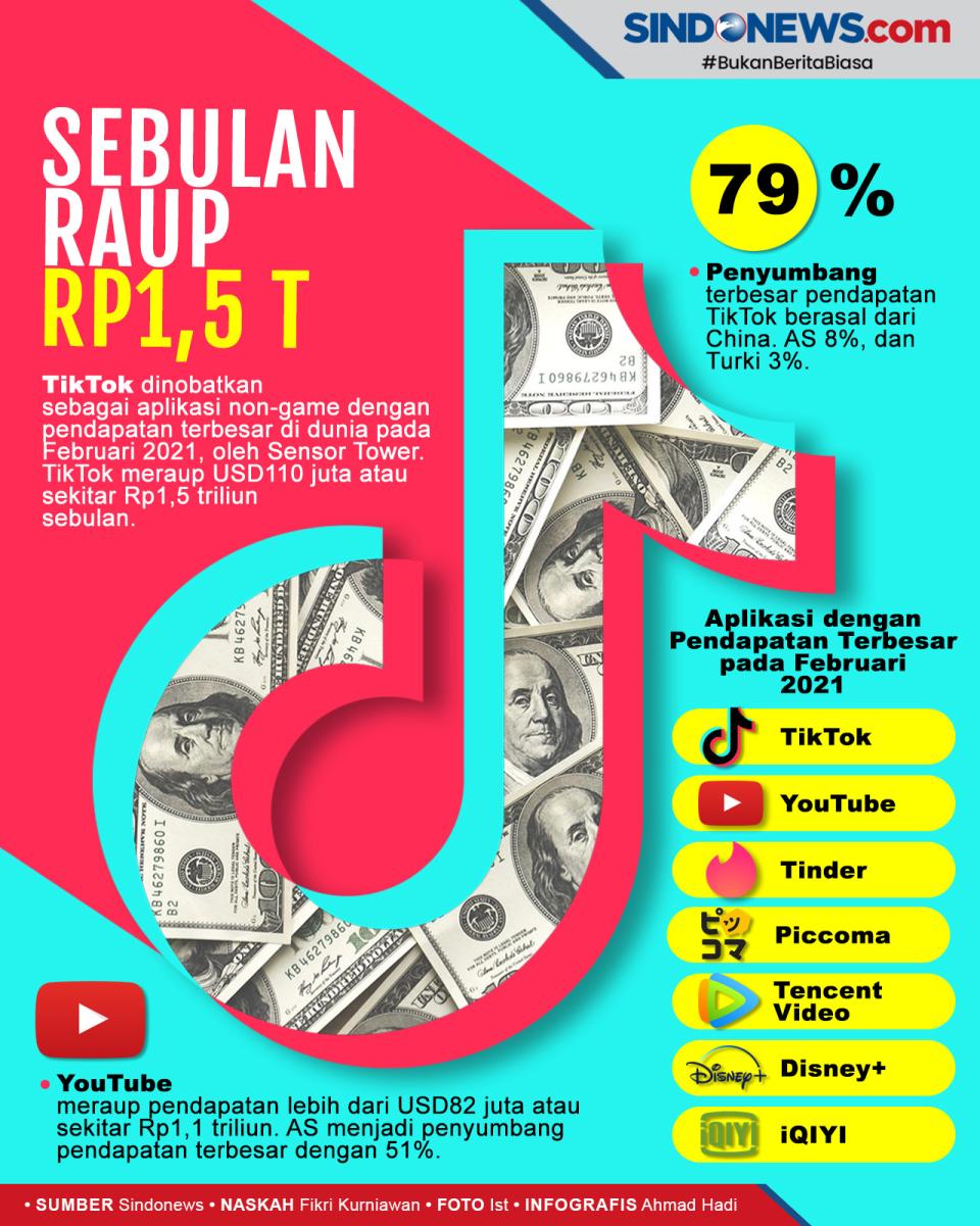 Sebulan, TikTok Raih...