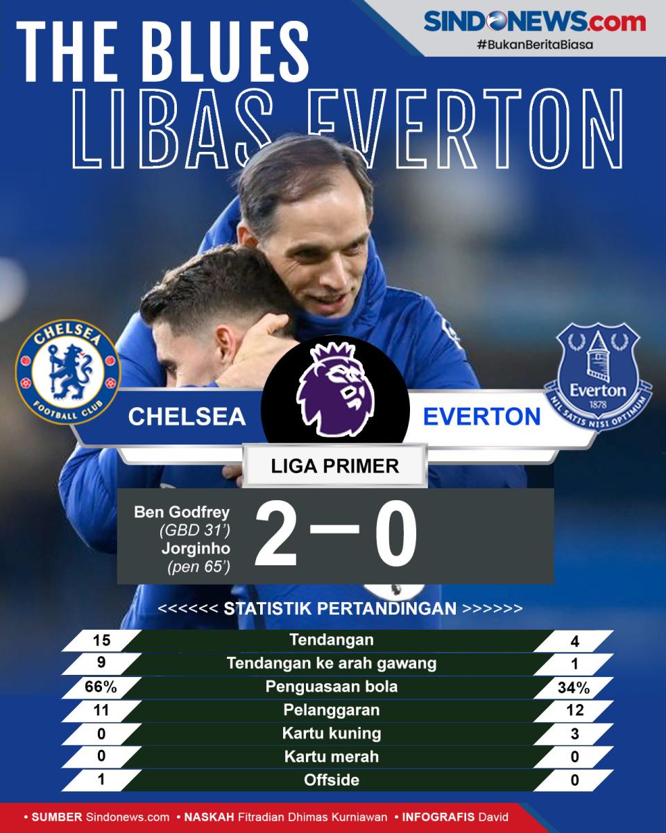 The Blues Sukses Libas...