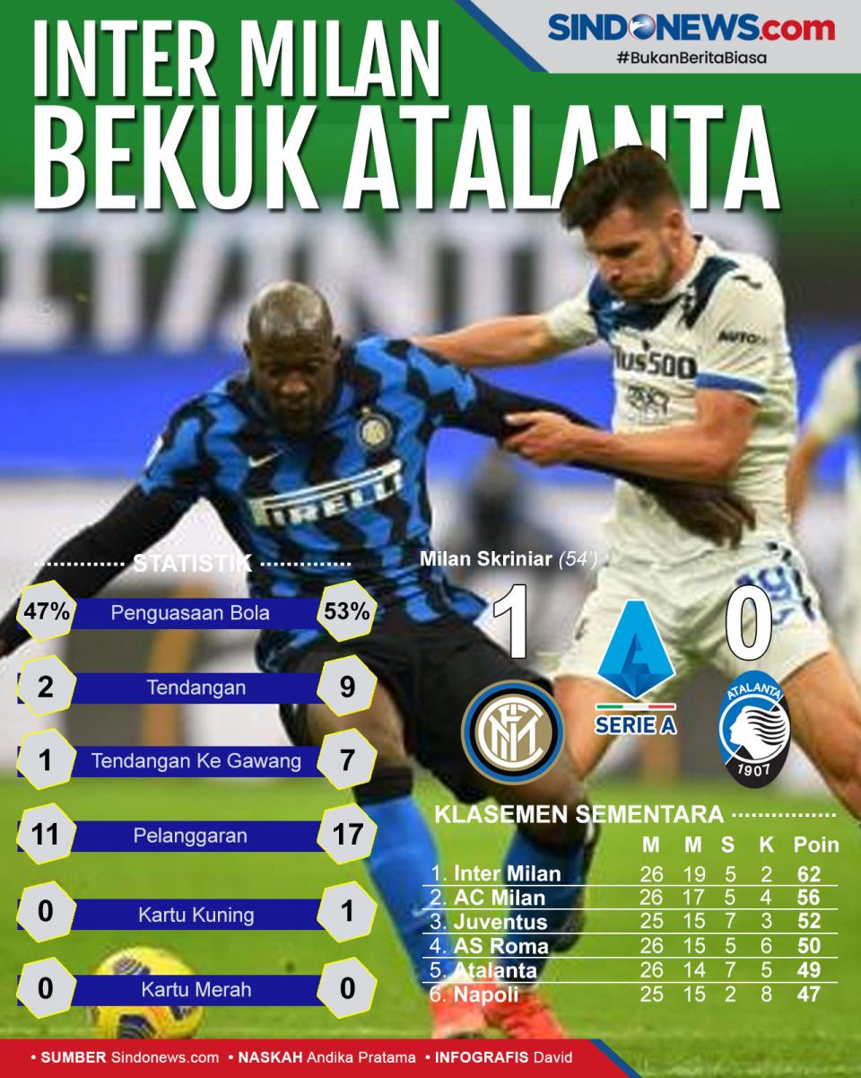 Menang Tipis, Inter...