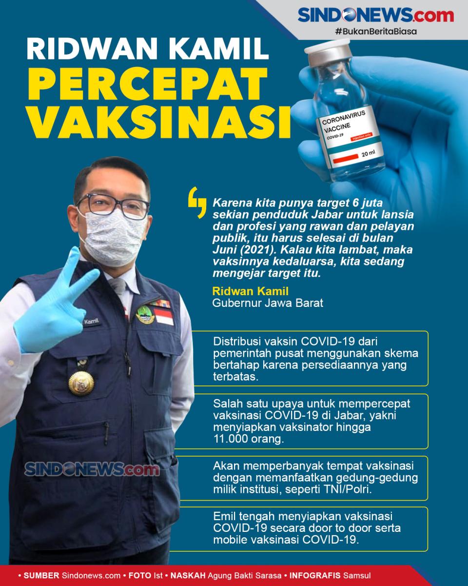 Ridwan Kamil Percepat...