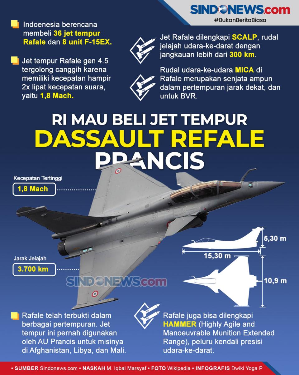 Pesawat Jet Tempur Rafale...