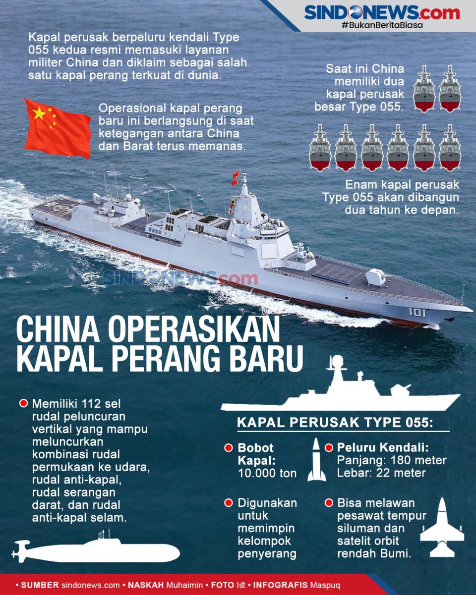 China Kembali Operasikan...
