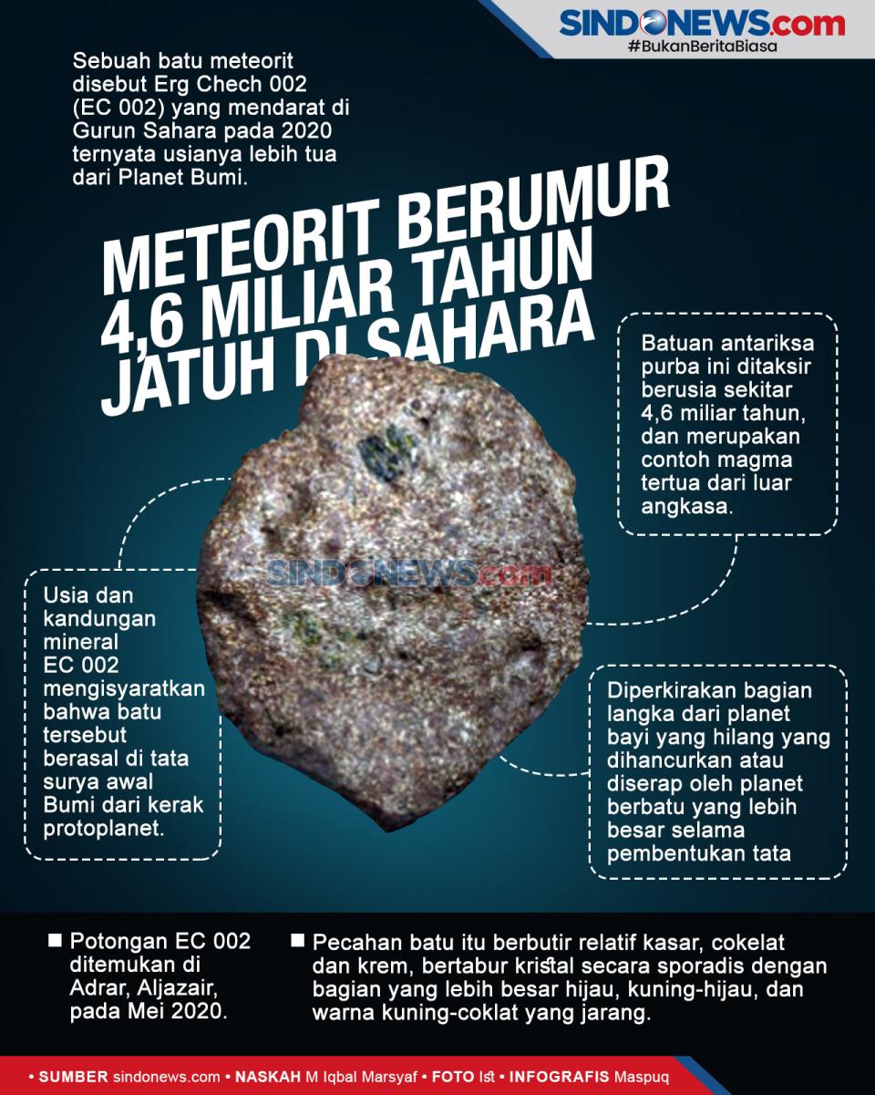 Meteorit Berumur 4,6...
