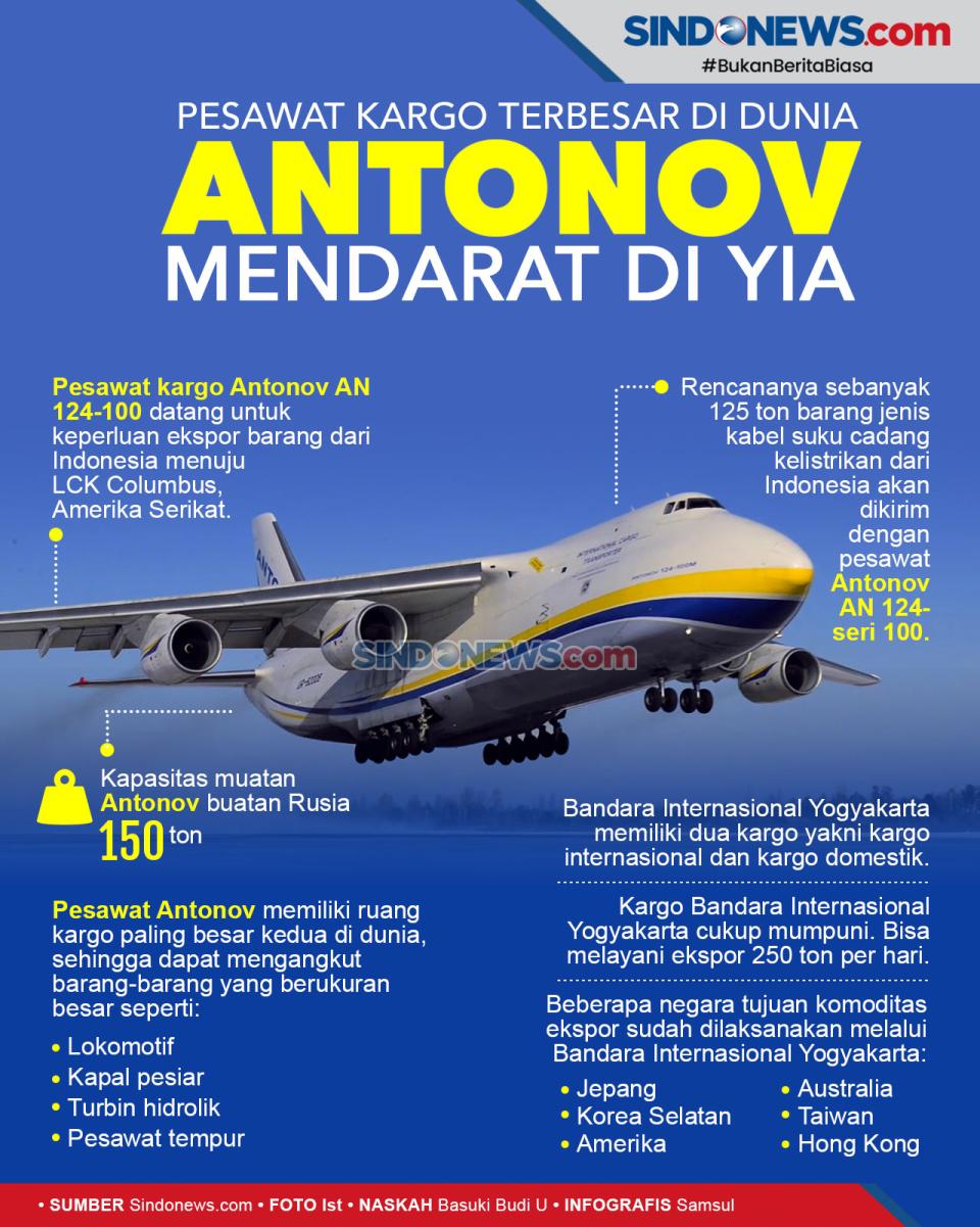 Pesawat Kargo Terbesar...