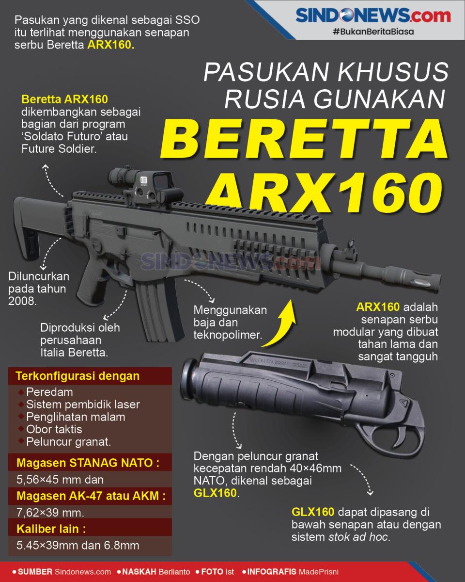 Eropa Geger, Pasukan...