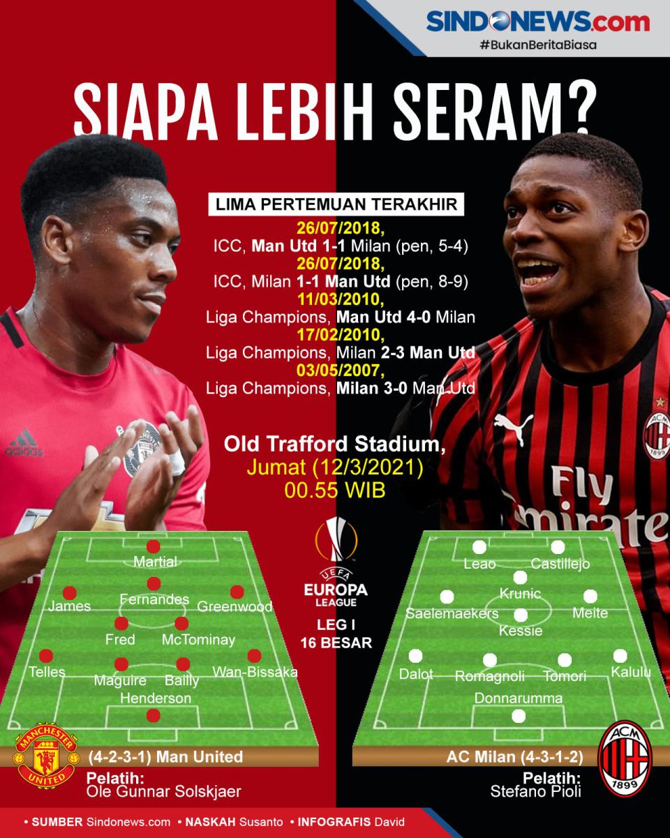 Preview Manchester United...