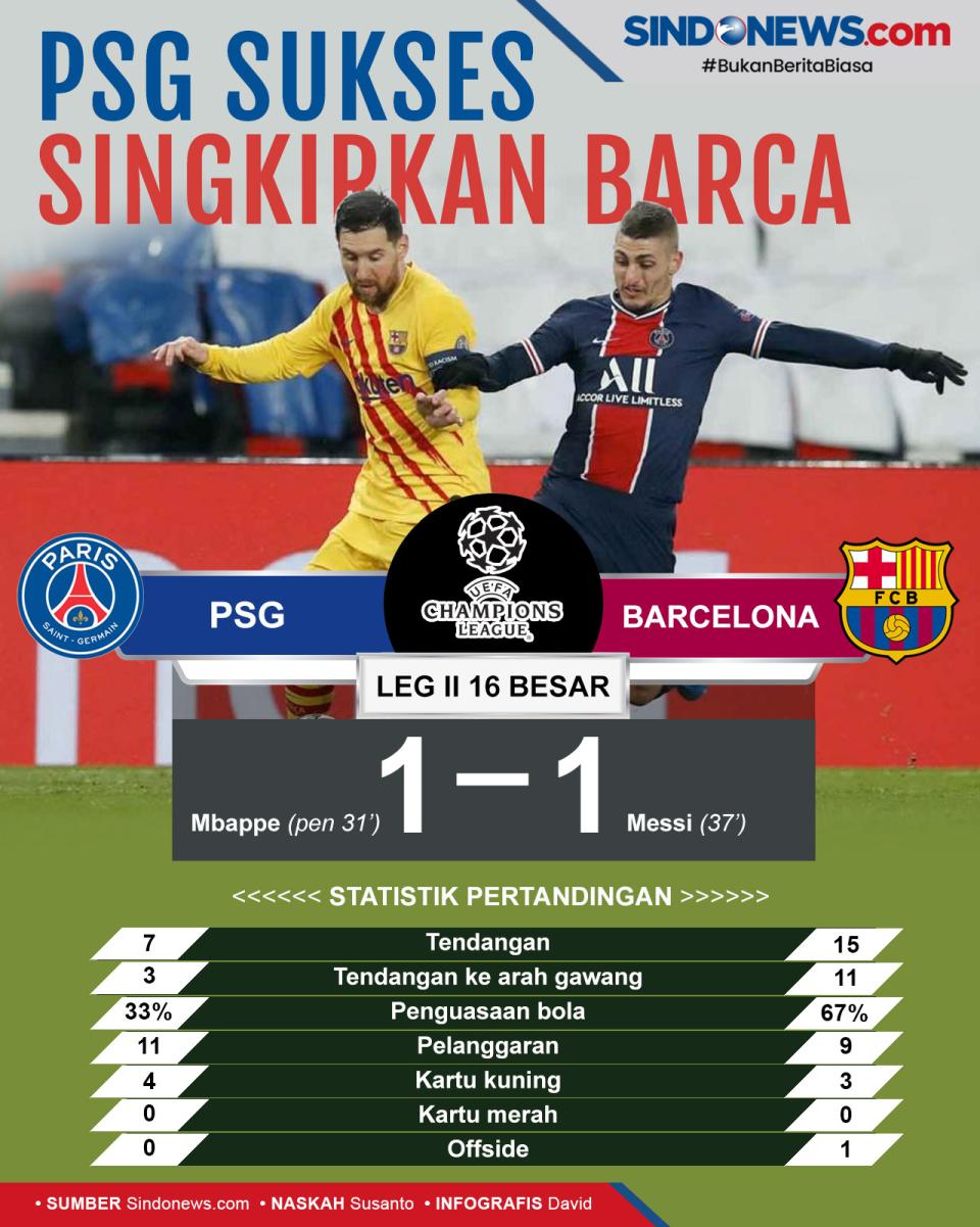 Raih Hasil Imbang, Barcelona...