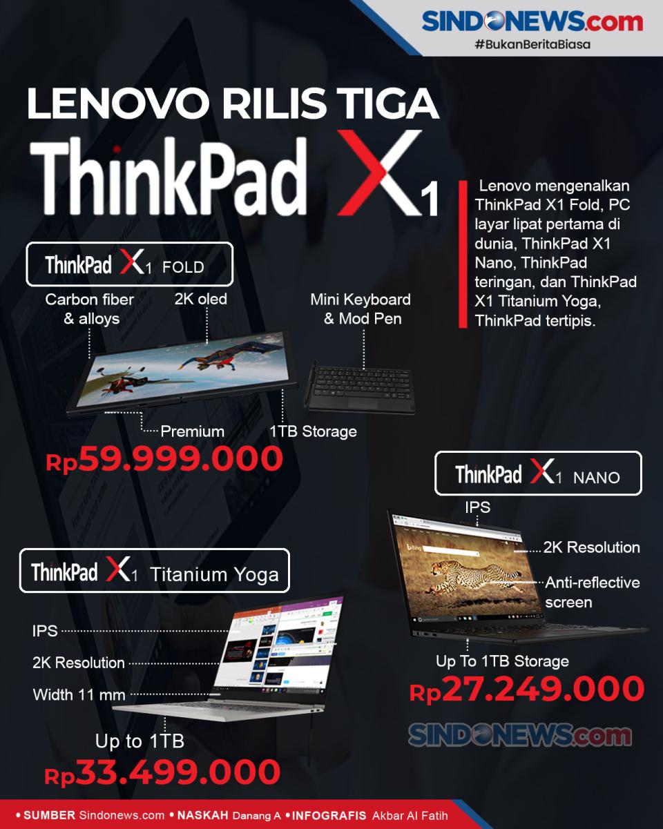 Lenovo Rilis Tiga ThinkPad...