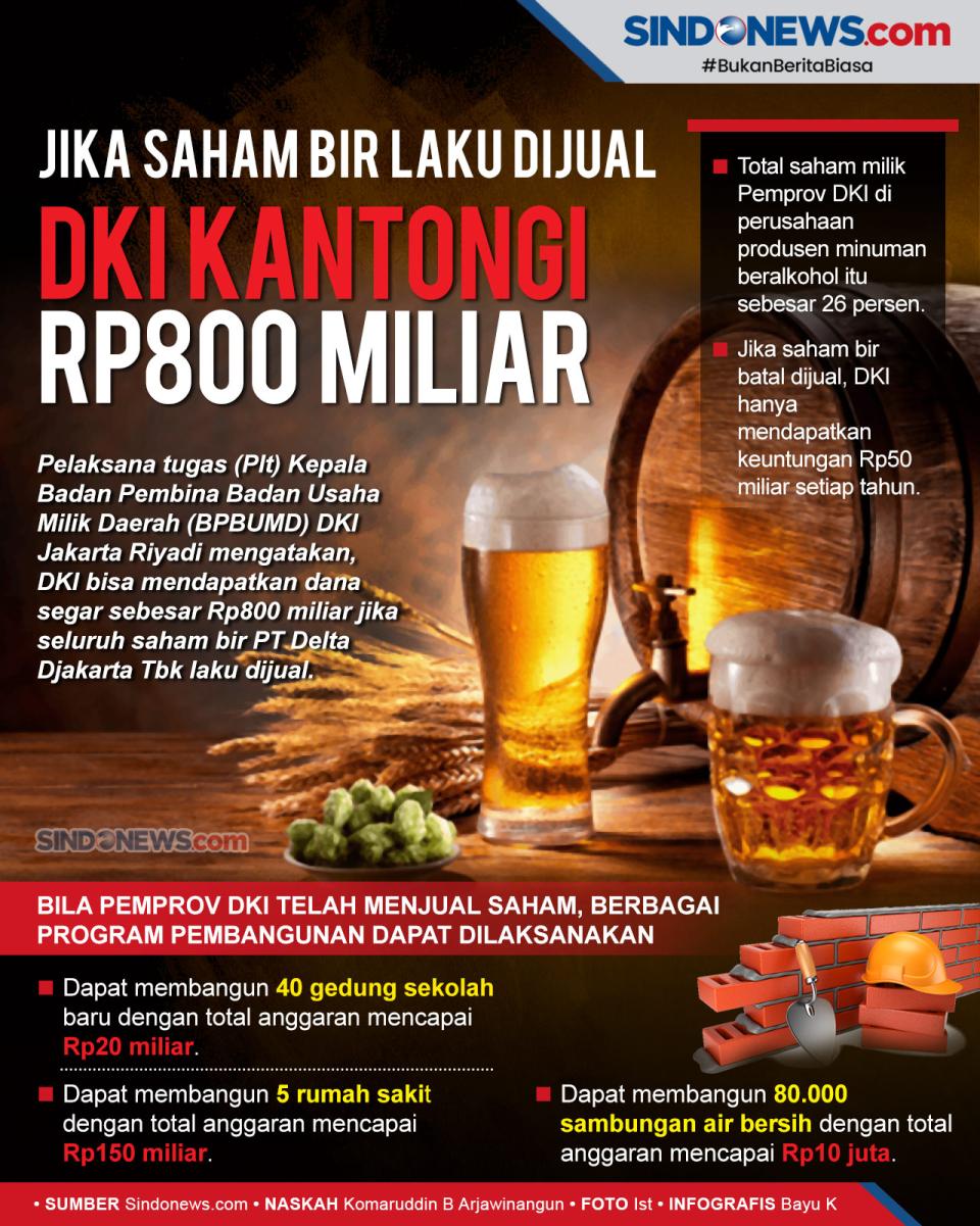 DKI Kantongi Rp800 Miliar,...