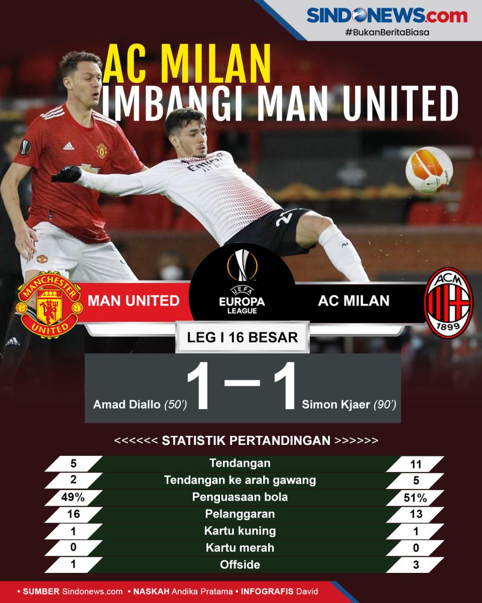 Hampir Kalah, Milan...