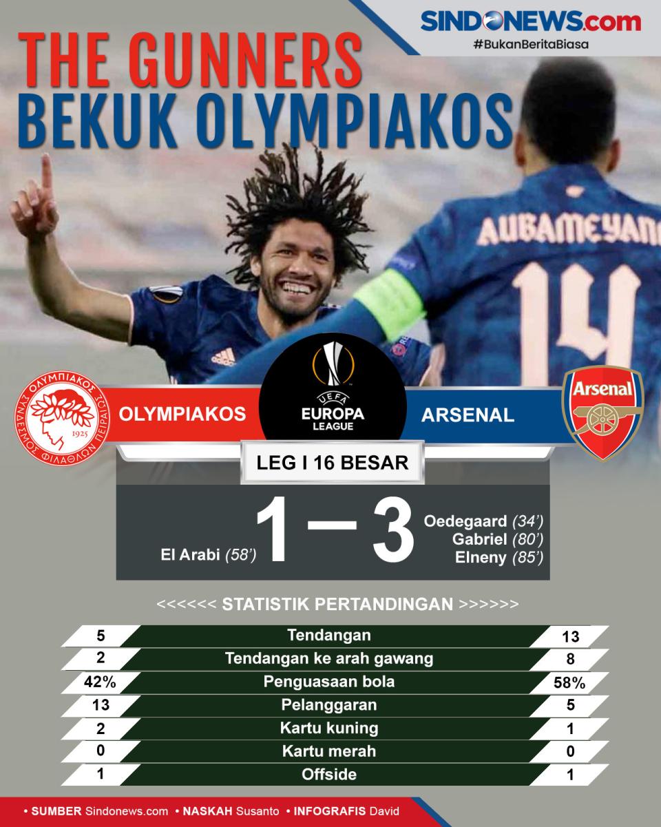Bekuk Olympiakos, Arsenal...