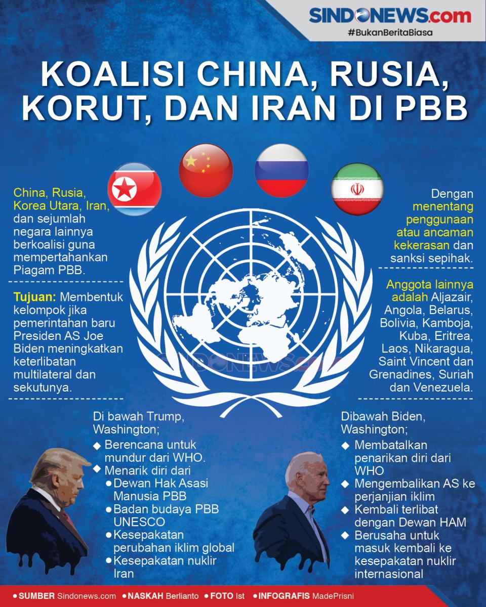 China, Rusia, Korut,...
