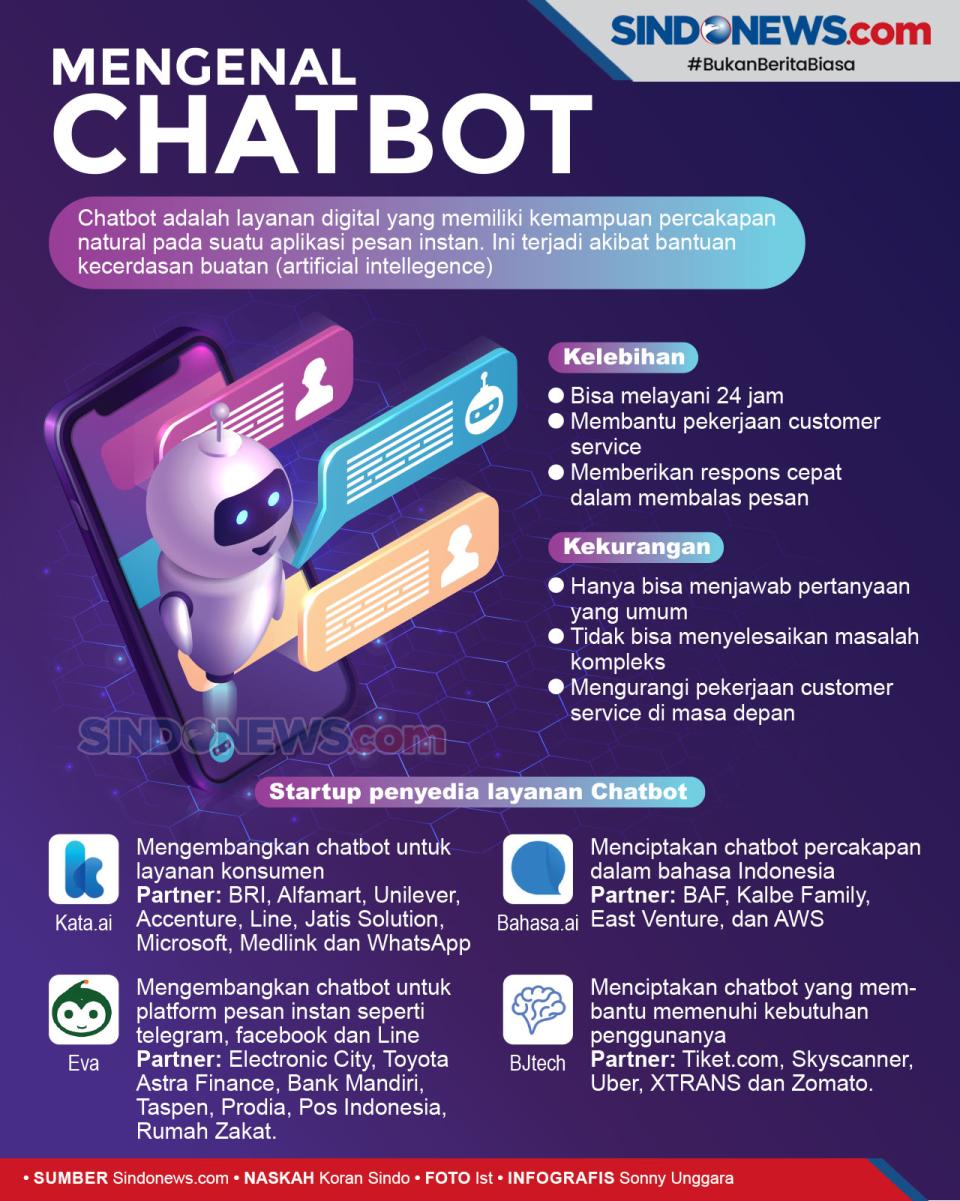 Chatbot Semakin Pintar,...