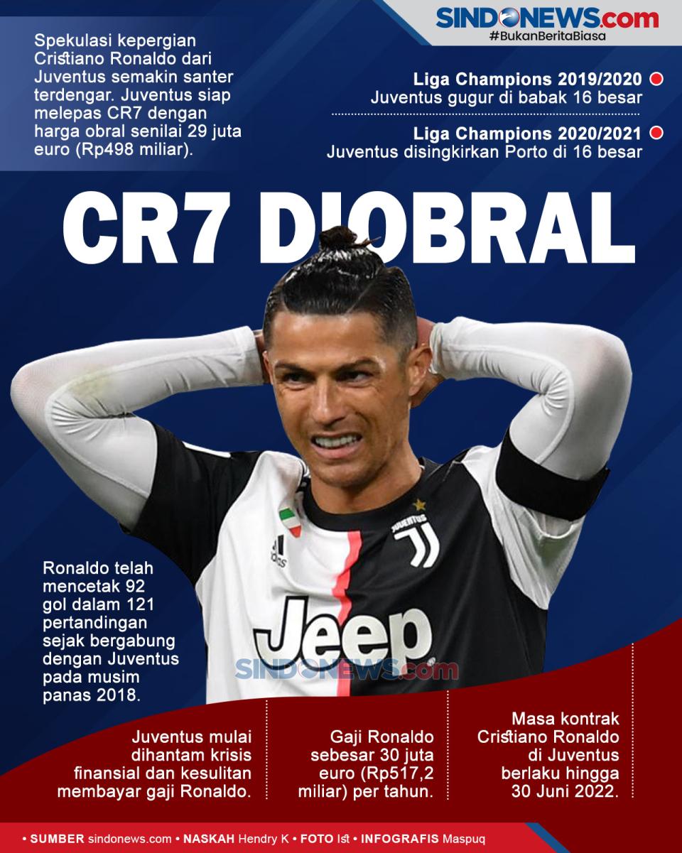 Juventus Obral Cristiano...