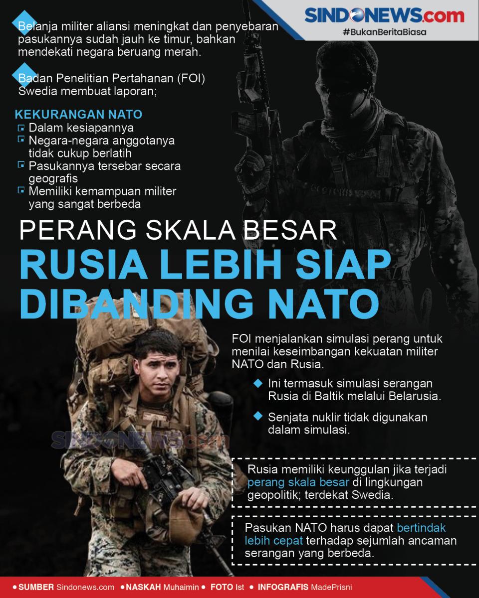 Perang Skala Besar Rusia...