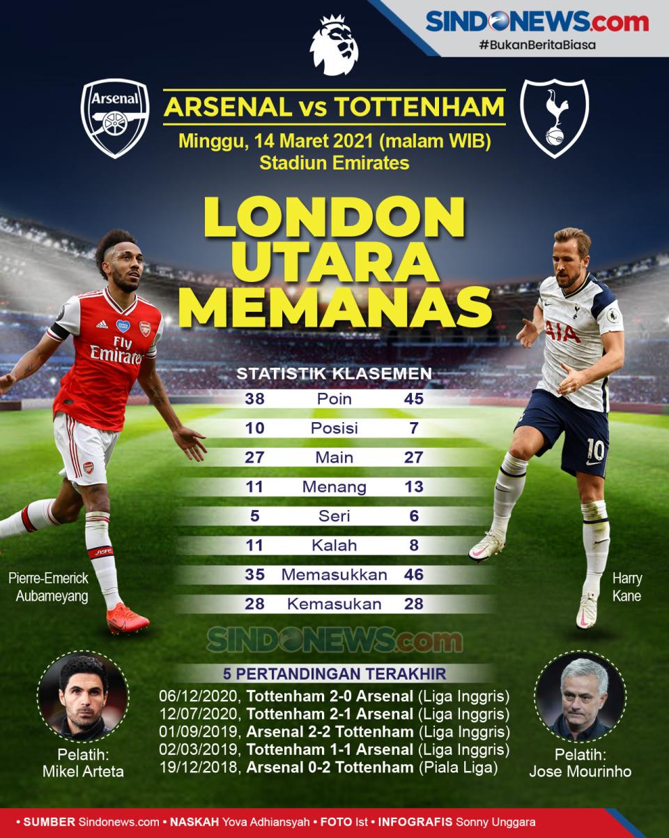 Arsenal vs Tottenham...