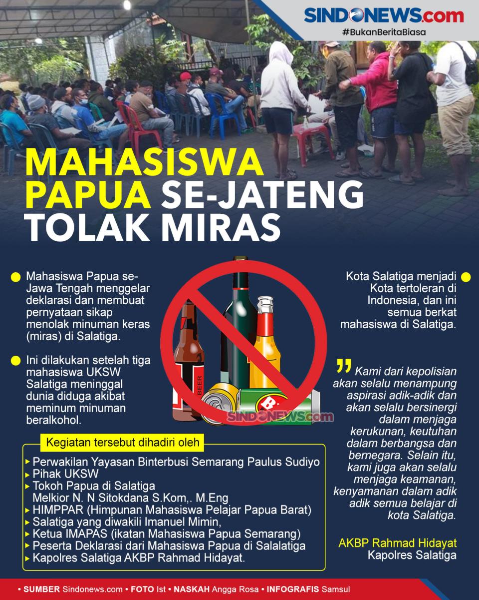 Mahasiswa Papua se-Jawa...