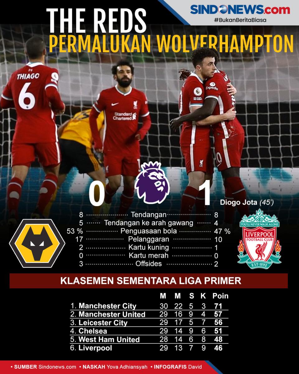 The Reds Sukses Permalukan...
