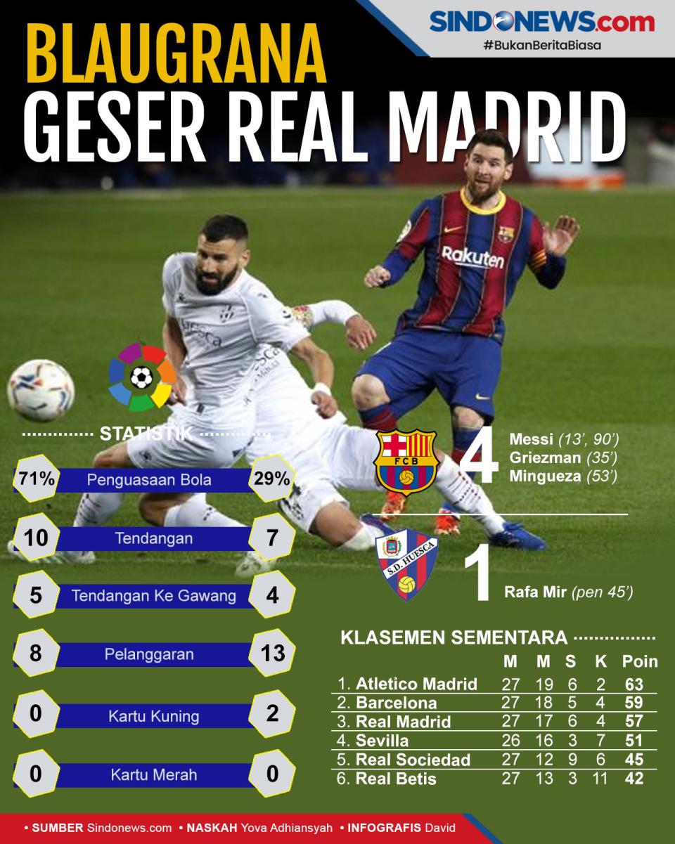 Hajar Huesca, Blaugrana...