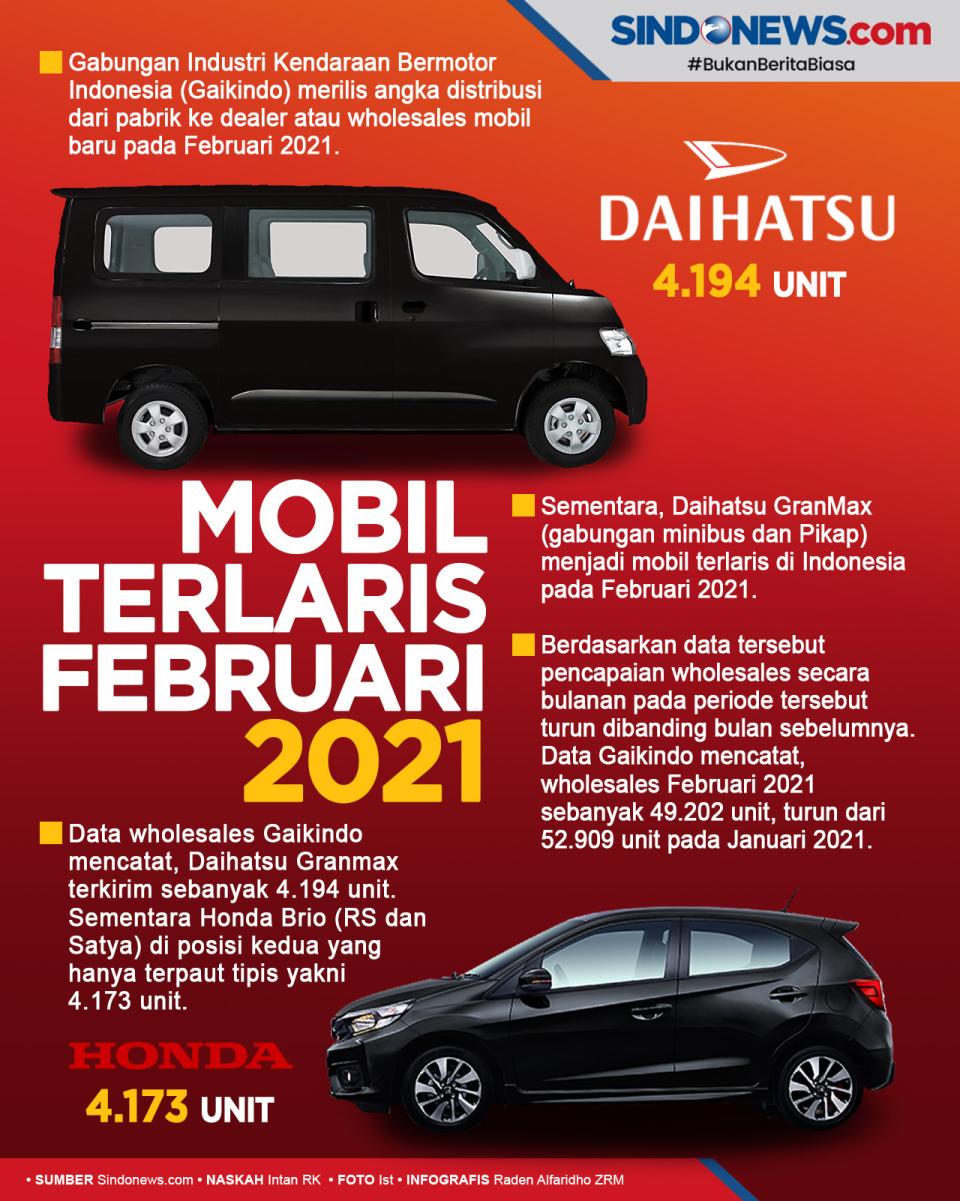 GranMax dan Brio Jawara...