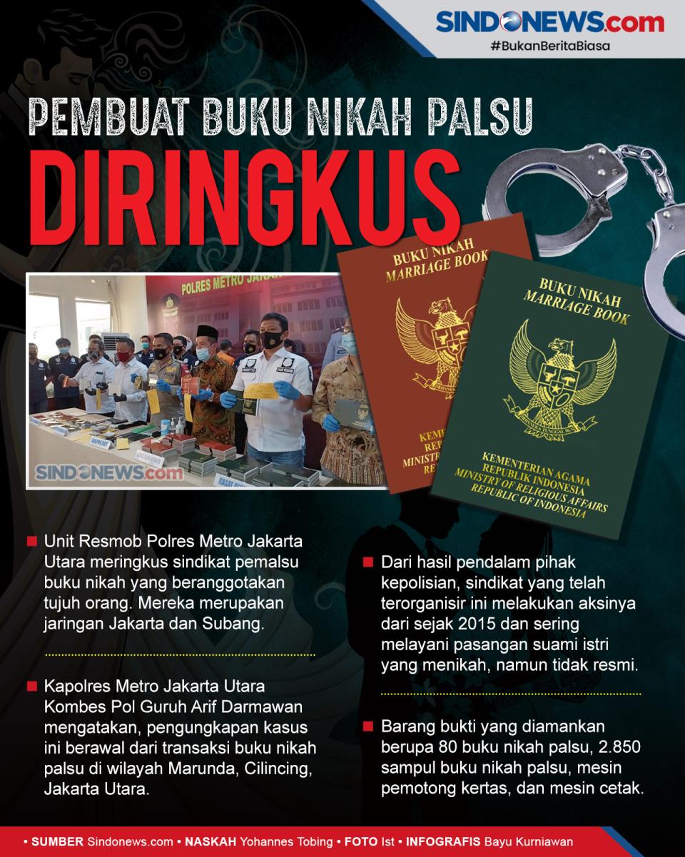 Polres Jakut Ringkus...