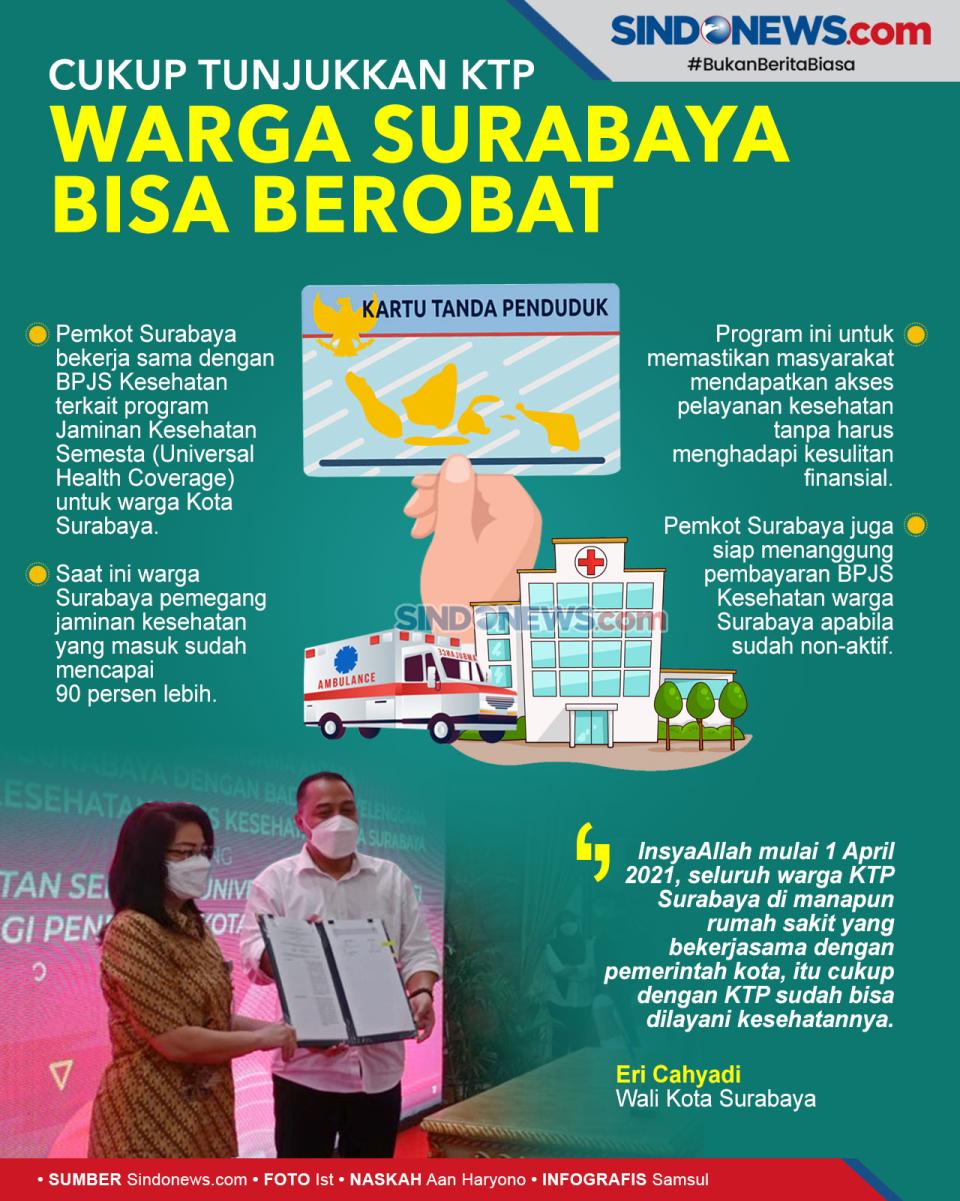 Keren! Cukup Tunjukkan...