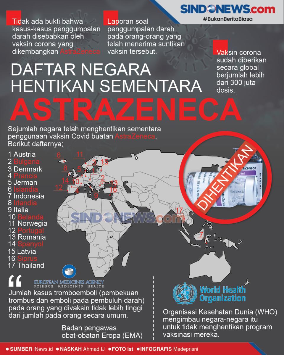 Negara-negara Ini Tunda...